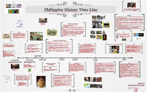 History Of The Philippines Timeline The Best Picture History