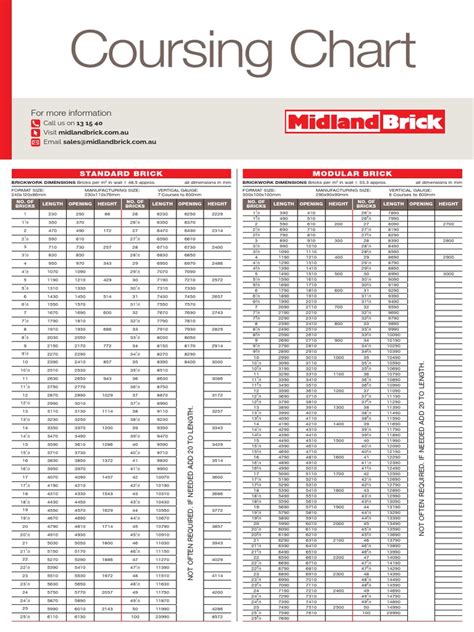 Midland Brick Coursing Chart Pdf Brick Masonry