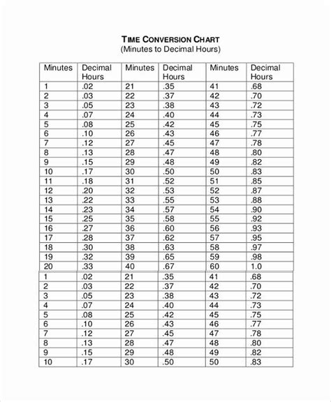 Time Clock Conversion Chart For Payroll