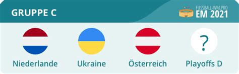 Vier weitere nationen schnappten sich das ticket zur em über die playoffs. Österreich EM 2020 Kader - Das ÖFB-Team 2021 im Check