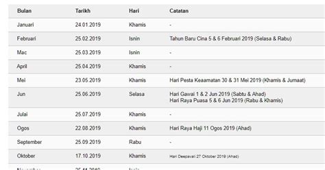 Sila layari portal rasmi jabatan akauntan negara malaysia (janm), di pautan berikut Tarikh Pembayaran Gaji Penjawat Awam Tahun 2019 - Sumber ...