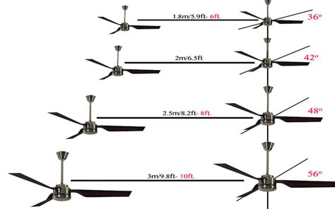 Our ceiling fan buying guide will help you select a model that matches your space's size and ceiling fan styles run the gamut of aesthetics, making it easy to choose a fixture that meshes well with your furniture and decor. Tips For Purchasing The Correct Ceiling Fan Size