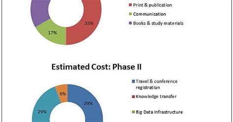 cost structure imgur