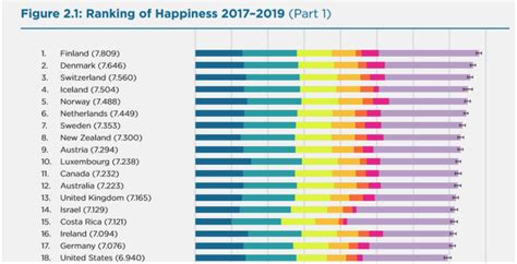 あなたの幸福度は？あなたの幸福度は世界基準と比較して幸福ですか？ Hracademy