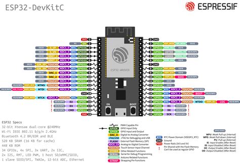 Esp32 Devkitc 1 — Arduino Esp32 202 Documentation