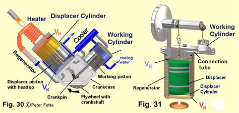 Resultado De Imagen Para Engine Stirlingalpha Type 4 Cylinders In