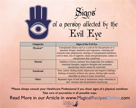 What is the meaning of the evil eye symbol. Evil Eye. What is it? How to protect from it? How to ...