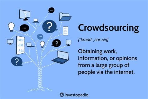 Crowdsourcing Definition How It Works Types And Examples