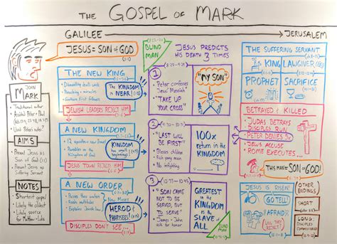 The Gospel of Mark: Jesus, servant and Son | Overview Bible