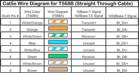 Cat 5 t568b wiring diagram as the travellers or messenger terminals are constantly interconnected, the frequent terminal is the only a single remaining. Cat 5 Wiring Diagram Pdf Download