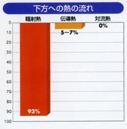 中華民國教育部版權所有© 2015 ministry of education, r.o.c. 超薄型遮熱シート リフレクティックス | ニーテックハマナカ