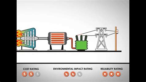 Using Natural Gas To Generate Electricity Youtube