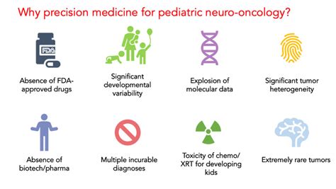Mainstreaming Precision Therapeutics For Pediatric Brain Tumors