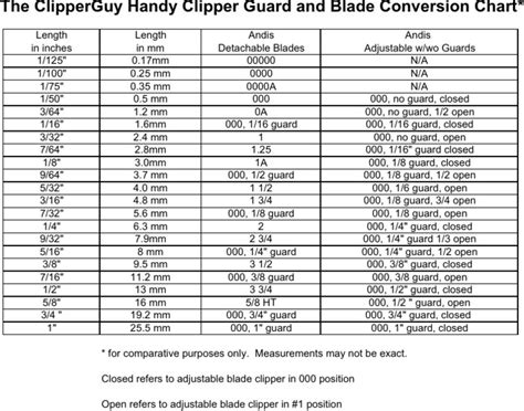 Maybe you would like to learn more about one of these? Clippers Size : Haircut Numbers - Hair Clipper Sizes: All ...