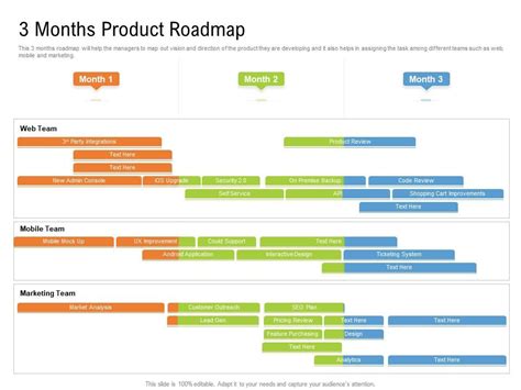 3 Months Product Roadmap Timeline Powerpoint Template Presentation