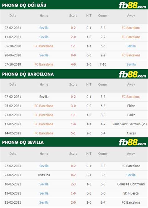 Kèo nhà cái trực tiếp từ bong88, bet168 xem kèo, bet69 thể thao,… tỷ lệ bóng đá trực tuyến với nhiều thể loại: fb88-tỷ lệ kèo bóng đá Barcelona vs Sevilla - Link Vào Nhà ...