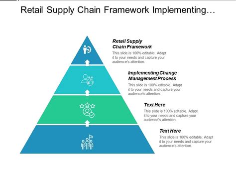 Retail Supply Chain Framework Implementing Change Management Process