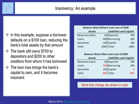 Insolvency An Example In