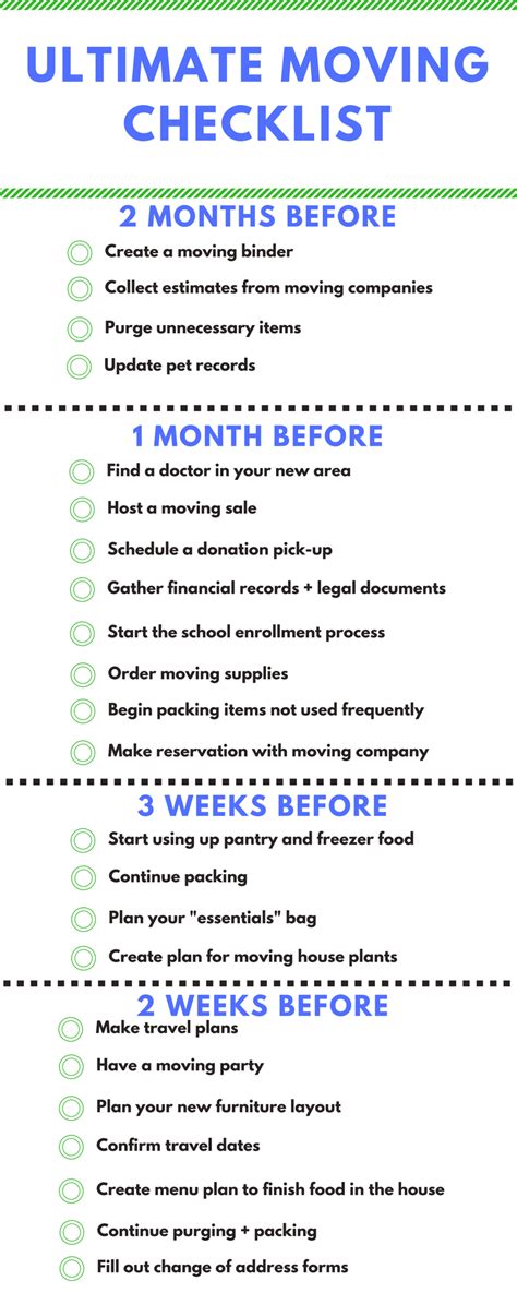 Superb Printable Moving Out Of State Checklist Tristan Website