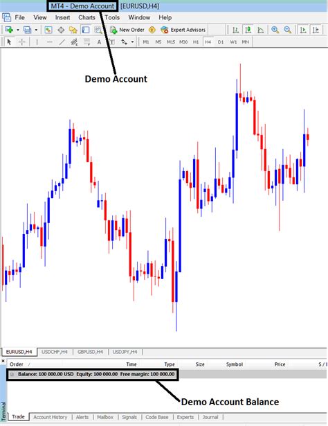 How To Open A Forex Demo Account On Metatrader 4 Platform Mt4 Forex