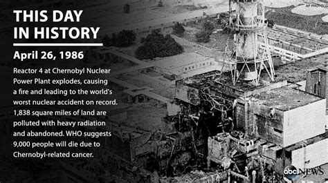 Years Ago Today Reactor At Chernobyl Nuclear Power Plant Exploded