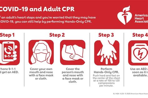 The new update has placed limits on how fast and deep chest compressions should be performed. COVID-19 CPR Guidelines Issued by American Heart ...