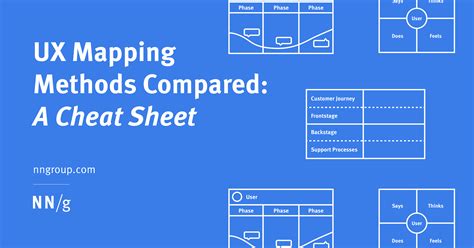 Ux Mapping Methods Compared A Cheat Sheet User Story Mapping User