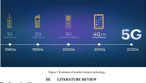 Figure 1 From Paper On Development Of Mobile Wireless Technologies 1