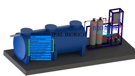 IPAL Instalasi Pengolahan Air Limbah Anaerob Aerob