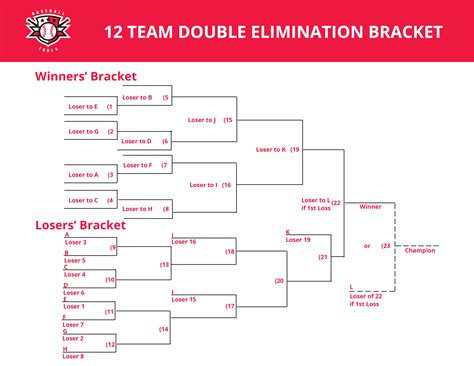 12 Team Double Elimination Printable Tournament Bracket 55 Off
