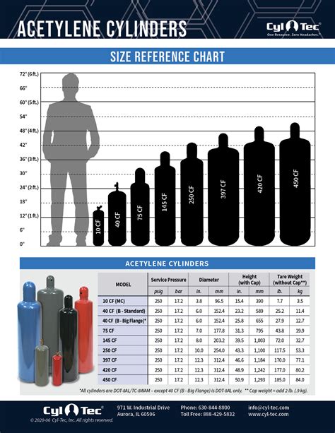 Linde Gas Cylinder Size Chart Best Picture Of Chart Anyimage Org My