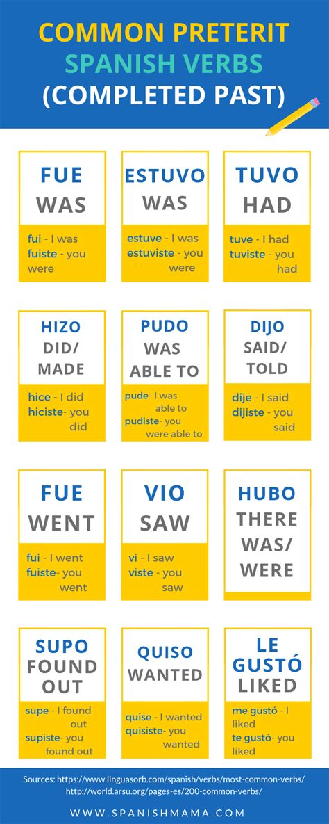 200 Most Common Spanish Verbs