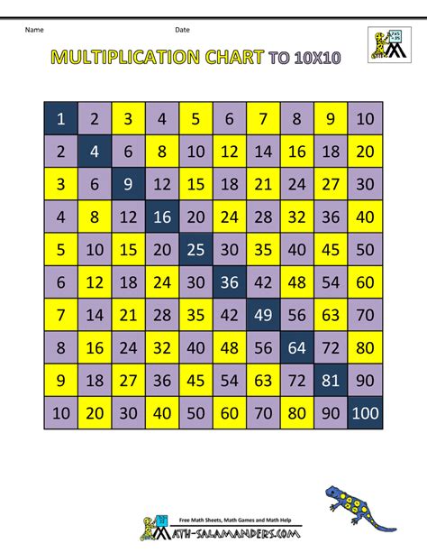 Times Tables Printable Chart