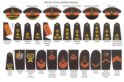 Royal Navy Rank Badges