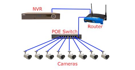 Reliable network with ethernet cat6 wiring. CCTV Installation Perth - Electrician Perth Electrical Services