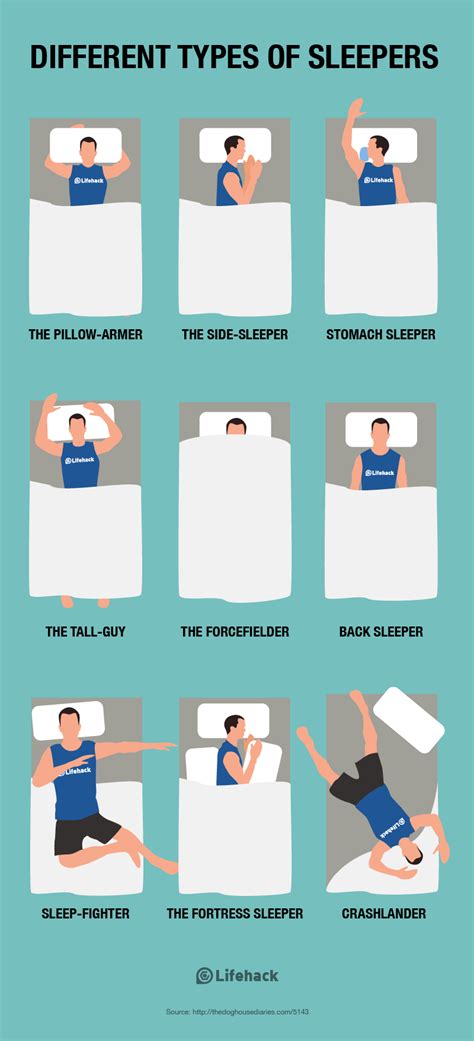 Identifying The Many Sleep Positions Lifehack