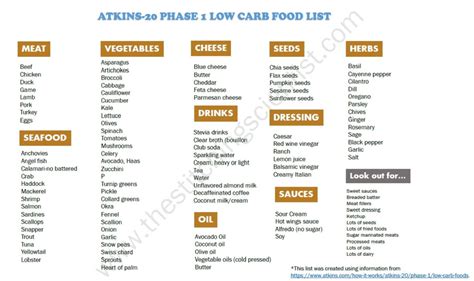 Atkins Printable Food List
