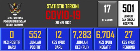 Karnival angkasa di kuching hujung minggu ini tawar harga patut. Tiada kes COVID-19 terbaru di Sarawak hari ini | Utusan ...