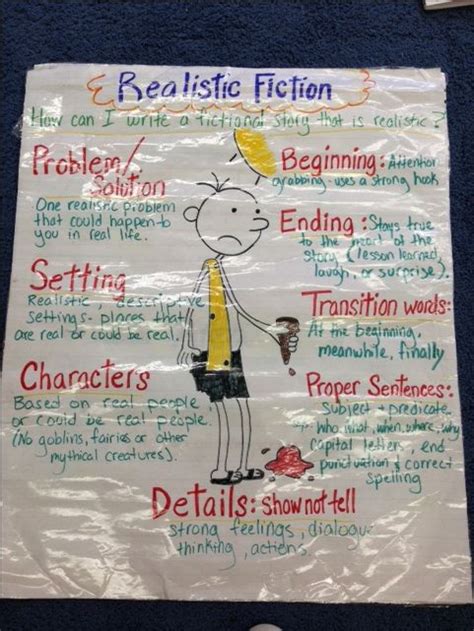 Pin By Laura Rathgeb Fiore On Reading Realistic Fiction Anchor Charts