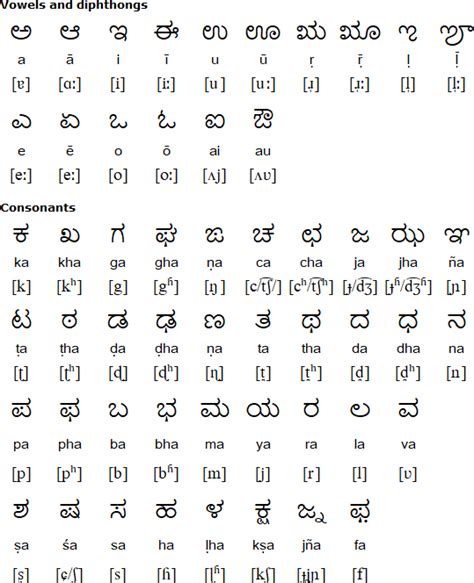 Kannada (ಕನ್ನಡ kannaḍa ), a dravidian language with some 50 million speakers, is an official language of india and the state language of karnataka. Official Letter Writing In Kannada - Letter