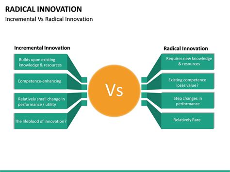 Radical Innovation Powerpoint Template Sketchbubble