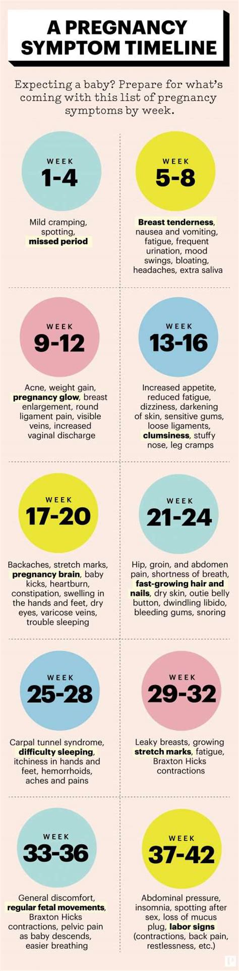 Your Pregnancy Symptoms Week By Week Parents