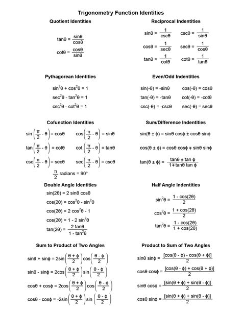 Trig Identities Study Sheet Trigonometry Maths Algebra Formulas
