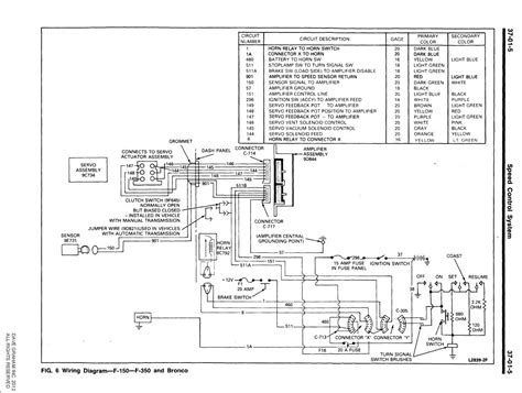 Ok, i am changing from a standard key ignition to a push button & switch start. 32 1988 Ford Ranger Wiring Diagram - Wiring Diagram Database
