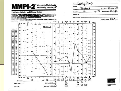 Mmpi 2 Validity Scales Incrediblepowen