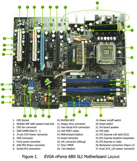 Labelled Diagram Of A Motherboard