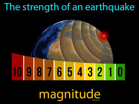 Magnitude Definition And Image Gamesmartz