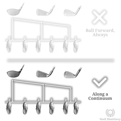 Printable Golf Ball Position Chart