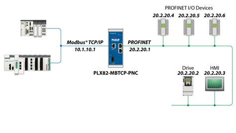 Modbus TCP IP To PROFINET Controller Gateway ProSoft Technology Inc