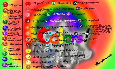Colors Live Colors Birthday Chart By Bowpmsas